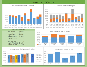 Example Sales Team Management Dashboard